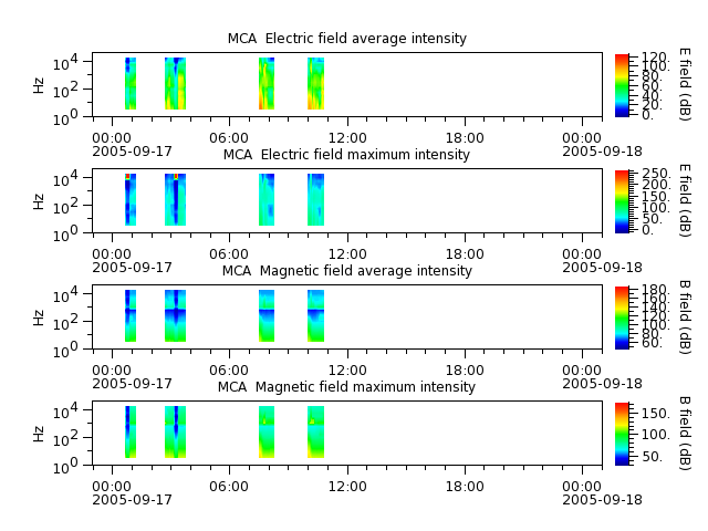 ak_h1_mca_20050917_v02.cdf.png