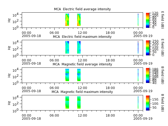 ak_h1_mca_20050918_v02.cdf.png