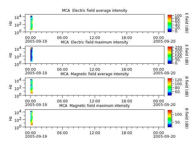ak_h1_mca_20050919_v02.cdf.png