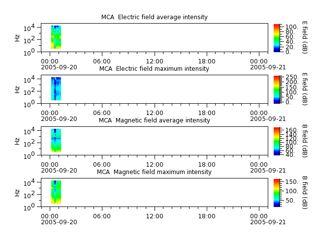 ak_h1_mca_20050920_v02.cdf.png