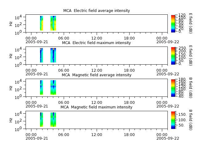 ak_h1_mca_20050921_v02.cdf.png