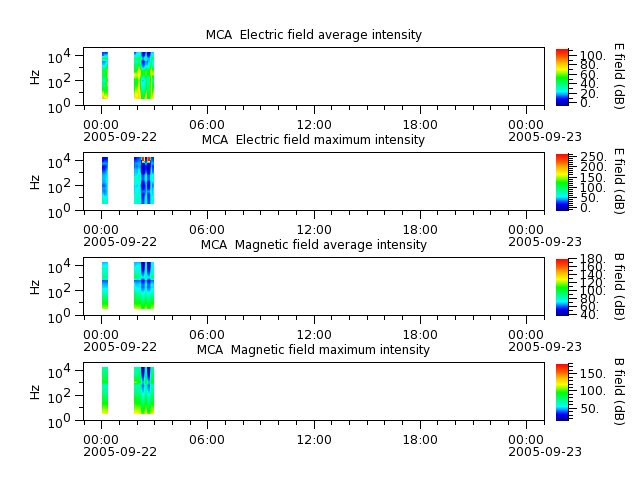 ak_h1_mca_20050922_v02.cdf.png