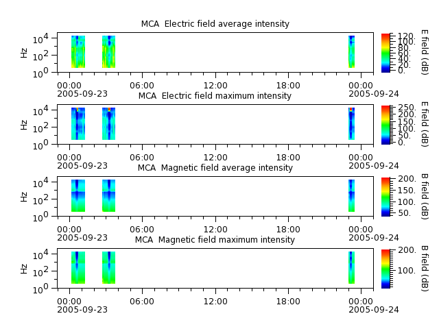 ak_h1_mca_20050923_v02.cdf.png