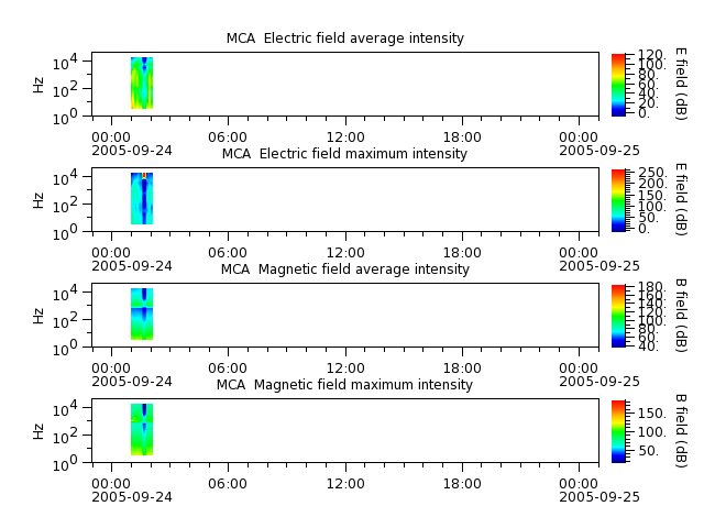 ak_h1_mca_20050924_v02.cdf.png