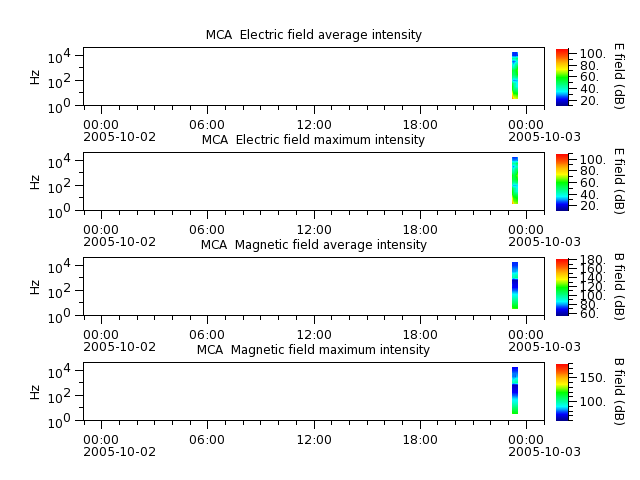 ak_h1_mca_20051002_v02.cdf.png