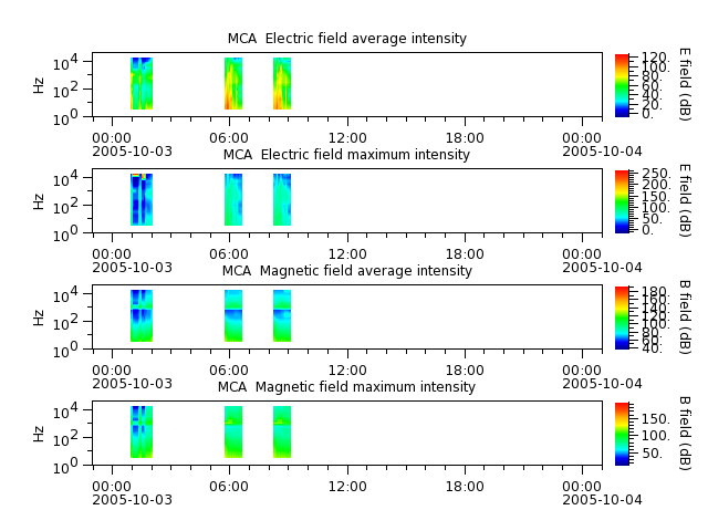 ak_h1_mca_20051003_v02.cdf.png