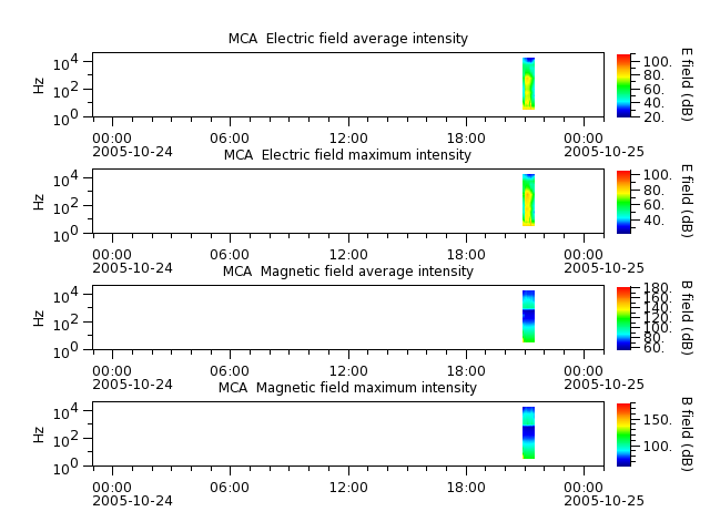 ak_h1_mca_20051024_v02.cdf.png