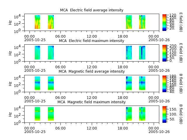 ak_h1_mca_20051025_v02.cdf.png