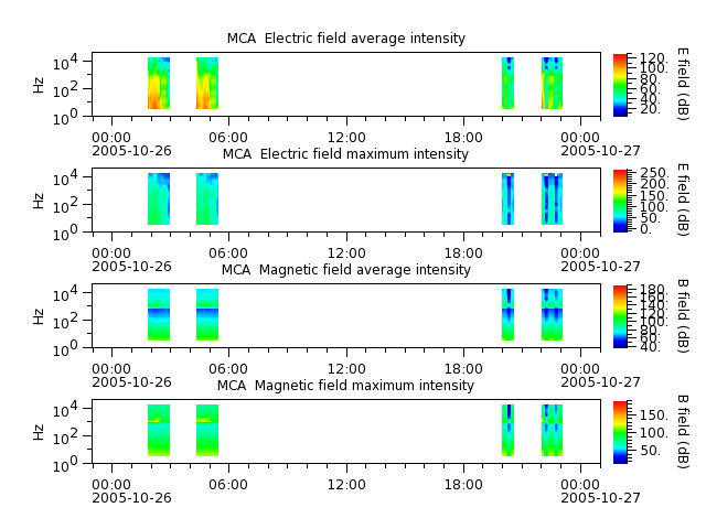ak_h1_mca_20051026_v02.cdf.png