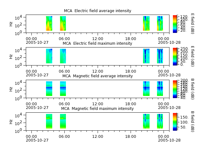 ak_h1_mca_20051027_v02.cdf.png