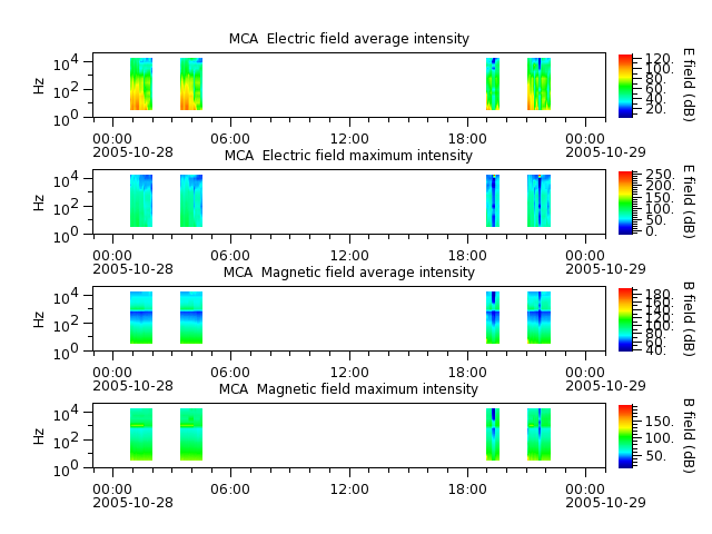 ak_h1_mca_20051028_v02.cdf.png