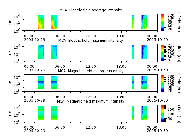 ak_h1_mca_20051029_v02.cdf.png