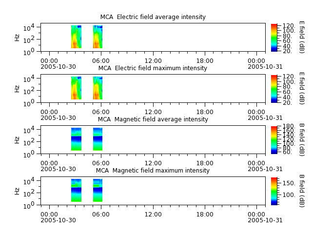 ak_h1_mca_20051030_v02.cdf.png