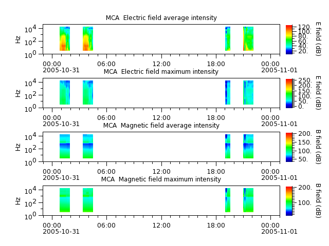 ak_h1_mca_20051031_v02.cdf.png