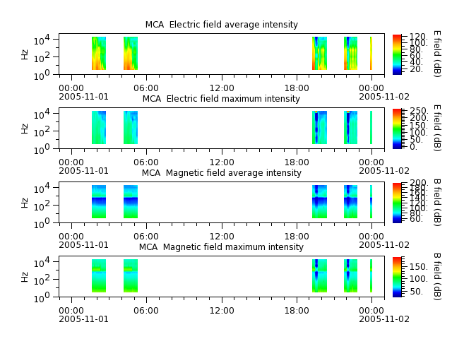ak_h1_mca_20051101_v02.cdf.png
