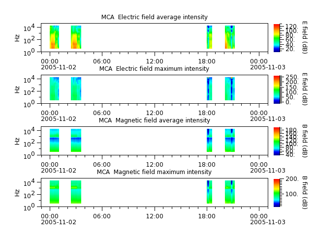 ak_h1_mca_20051102_v02.cdf.png