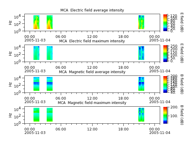 ak_h1_mca_20051103_v02.cdf.png