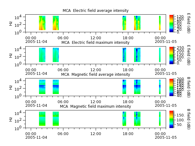 ak_h1_mca_20051104_v02.cdf.png