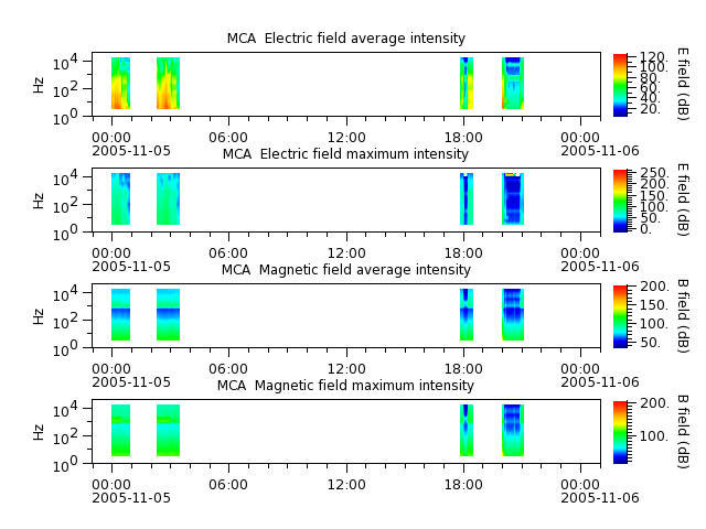 ak_h1_mca_20051105_v02.cdf.png
