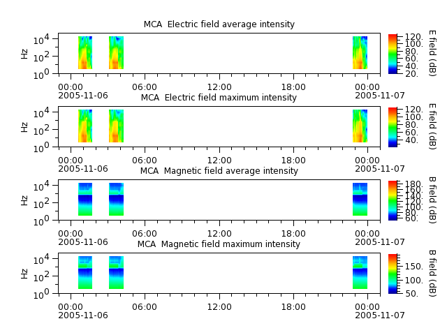 ak_h1_mca_20051106_v02.cdf.png