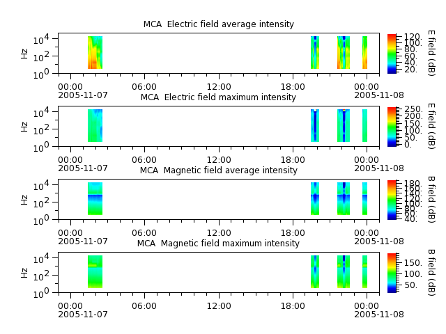 ak_h1_mca_20051107_v02.cdf.png