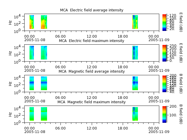 ak_h1_mca_20051108_v02.cdf.png