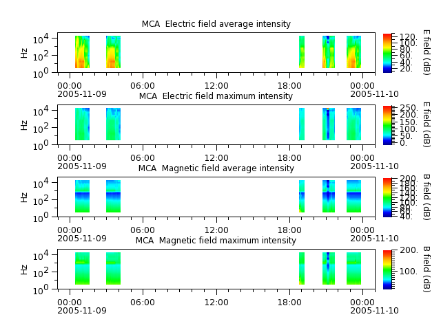 ak_h1_mca_20051109_v02.cdf.png