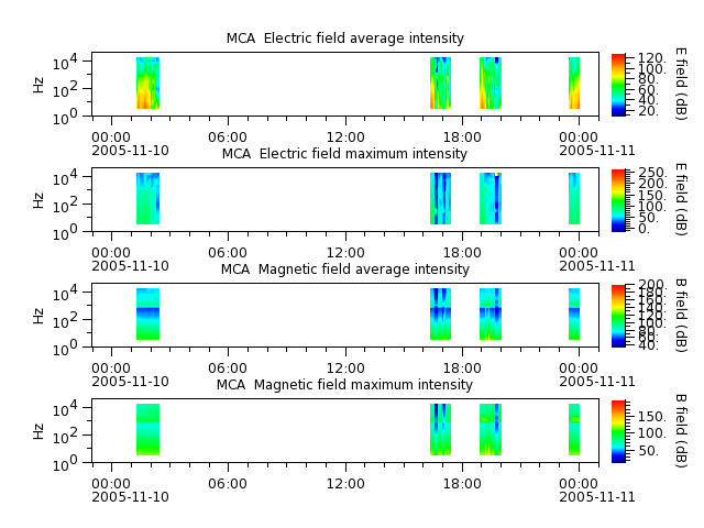 ak_h1_mca_20051110_v02.cdf.png