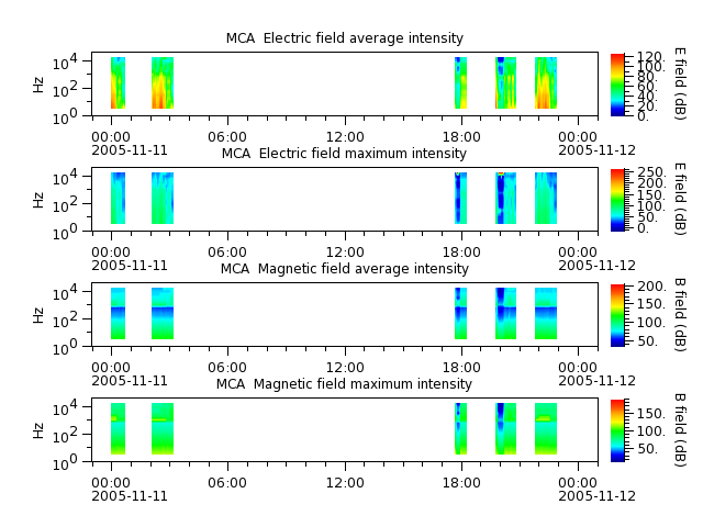 ak_h1_mca_20051111_v02.cdf.png