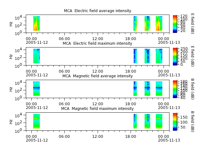 ak_h1_mca_20051112_v02.cdf.png