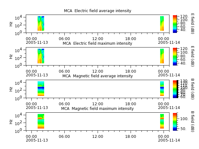 ak_h1_mca_20051113_v02.cdf.png