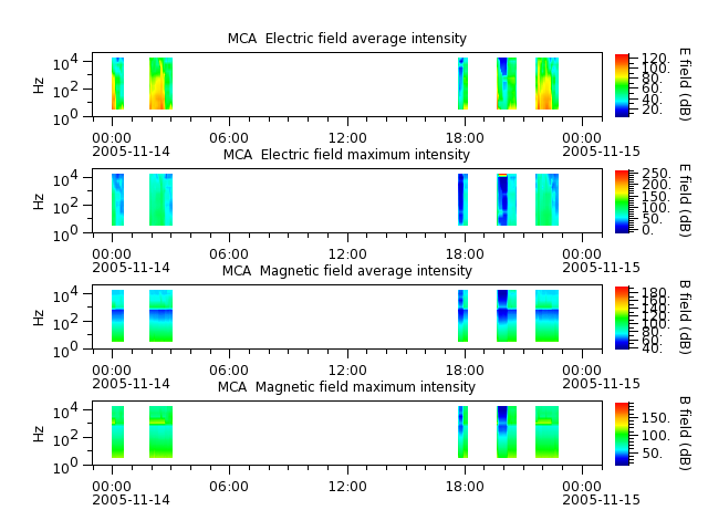 ak_h1_mca_20051114_v02.cdf.png