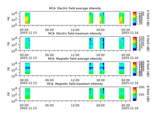 ak_h1_mca_20051115_v02.cdf.png
