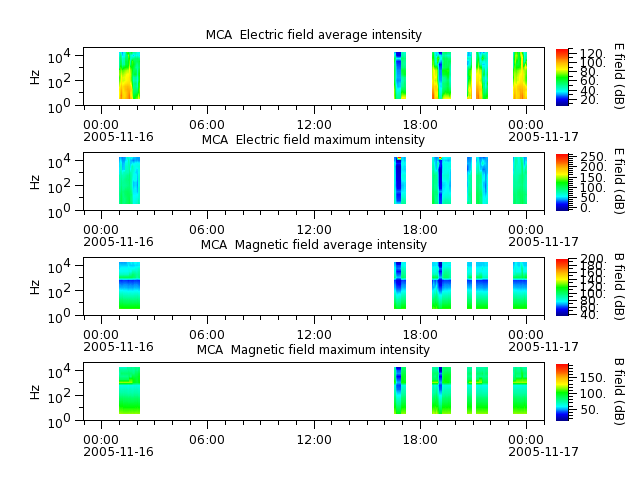 ak_h1_mca_20051116_v02.cdf.png