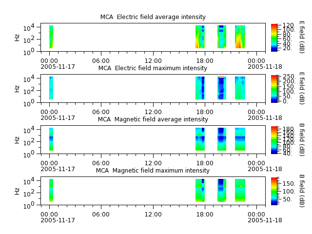 ak_h1_mca_20051117_v02.cdf.png