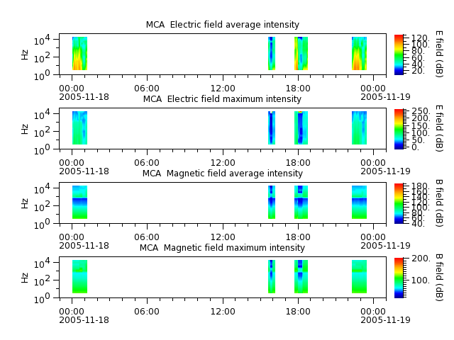 ak_h1_mca_20051118_v02.cdf.png