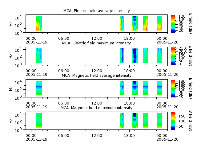 ak_h1_mca_20051119_v02.cdf.png