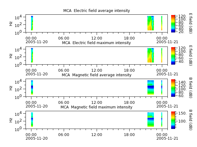 ak_h1_mca_20051120_v02.cdf.png