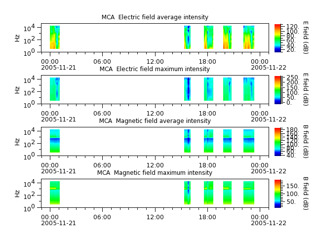 ak_h1_mca_20051121_v02.cdf.png