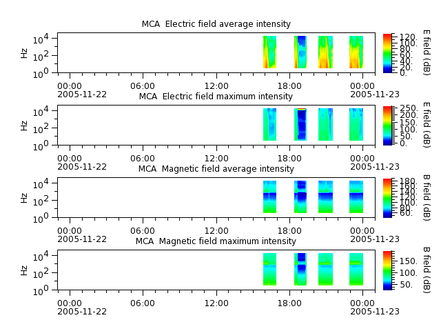 ak_h1_mca_20051122_v02.cdf.png