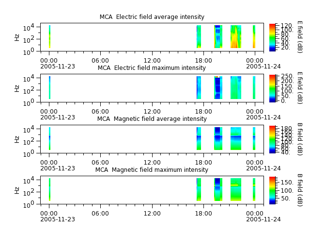 ak_h1_mca_20051123_v02.cdf.png