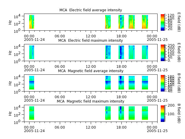 ak_h1_mca_20051124_v02.cdf.png