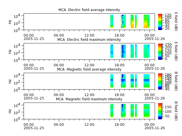 ak_h1_mca_20051125_v02.cdf.png