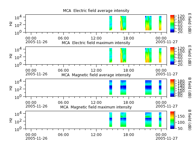 ak_h1_mca_20051126_v02.cdf.png