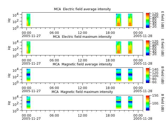 ak_h1_mca_20051127_v02.cdf.png