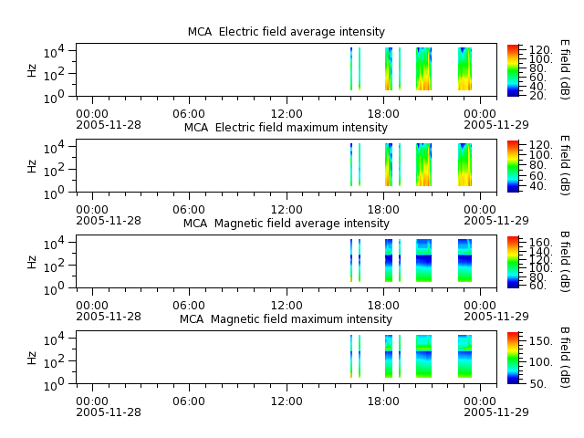 ak_h1_mca_20051128_v02.cdf.png