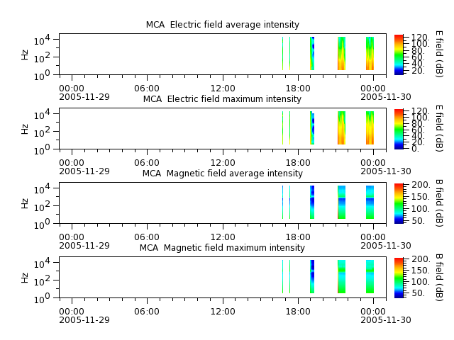 ak_h1_mca_20051129_v02.cdf.png