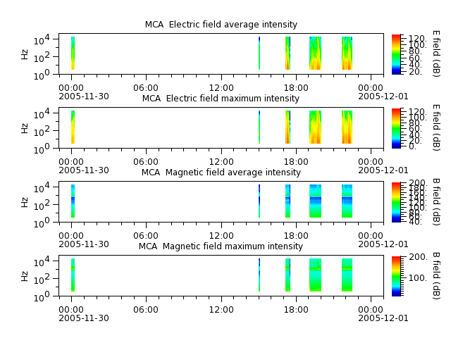 ak_h1_mca_20051130_v02.cdf.png