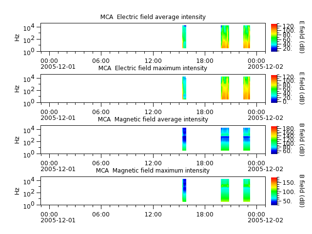 ak_h1_mca_20051201_v02.cdf.png