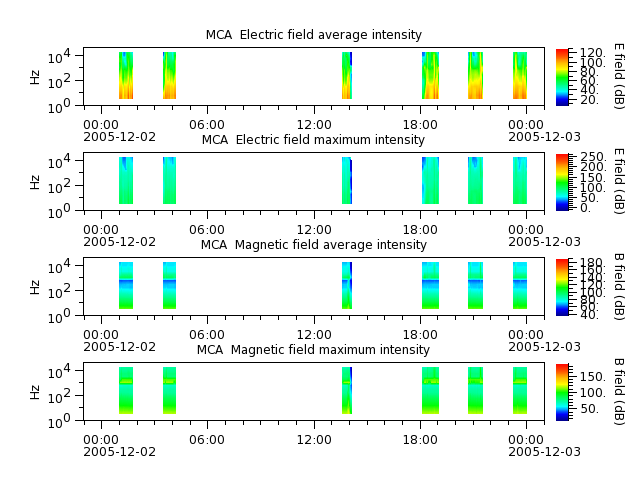 ak_h1_mca_20051202_v02.cdf.png